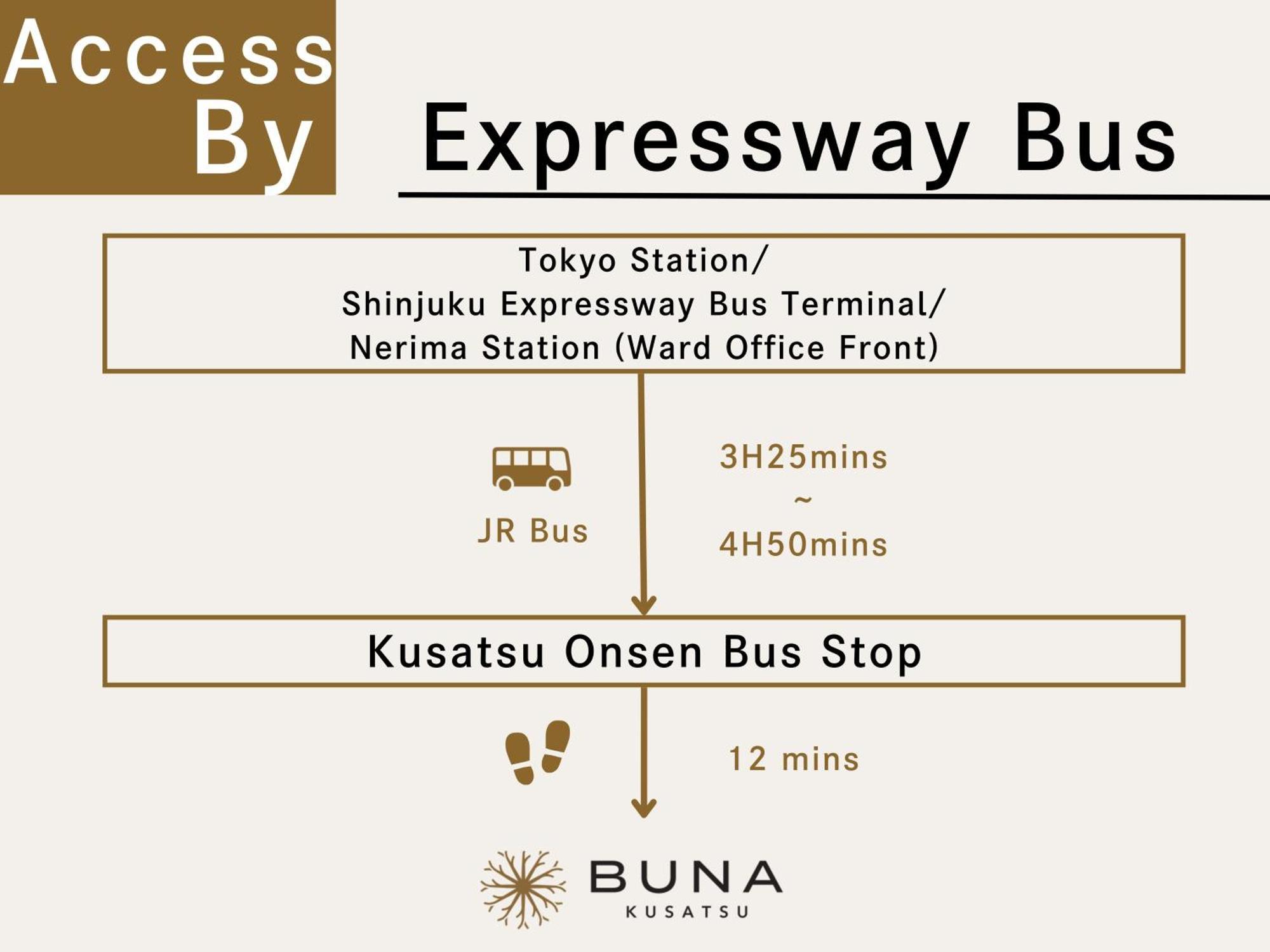 Buna Kusatsu Onsen Inn Экстерьер фото