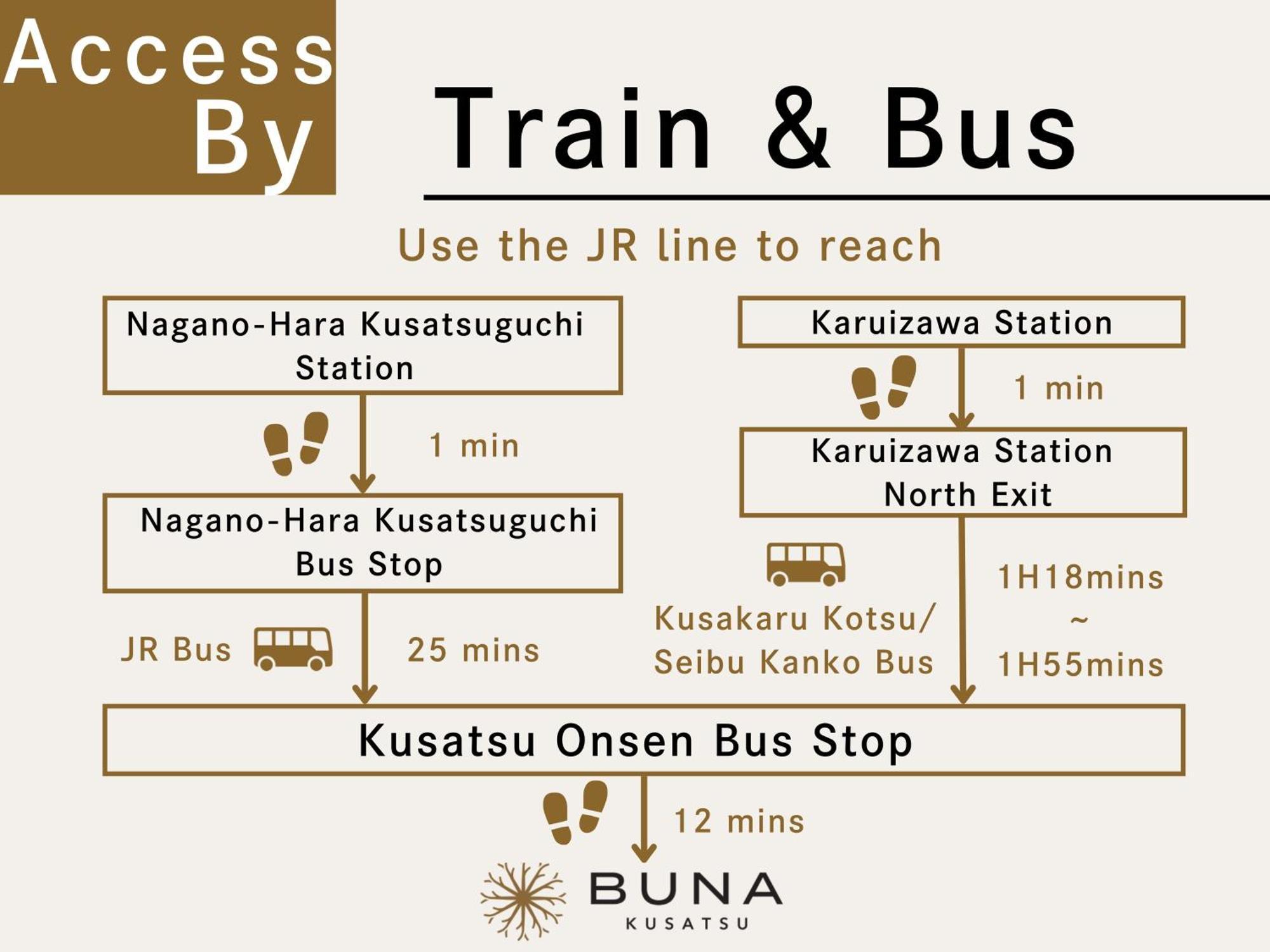 Buna Kusatsu Onsen Inn Экстерьер фото